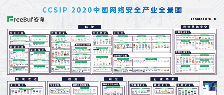榮譽 | 世安上榜FreeBuf咨詢《CCSIP 2020中國網絡安全產業全景圖》